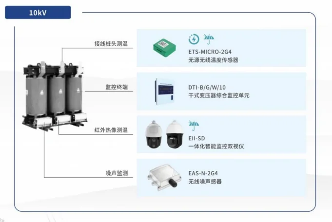 干式变压器多维监测场景