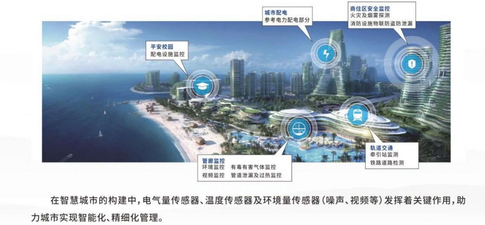 智慧城市电气运行监测场景