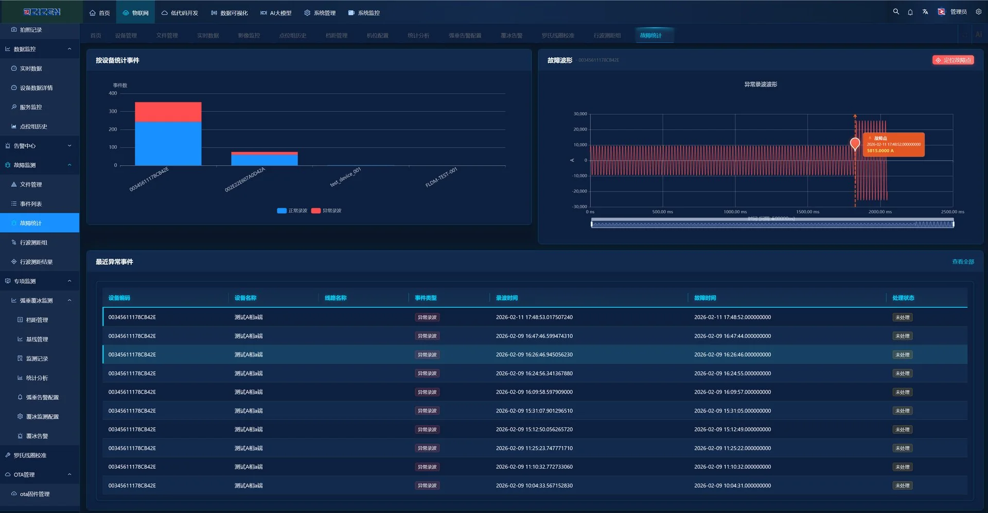 故障统计分析系统